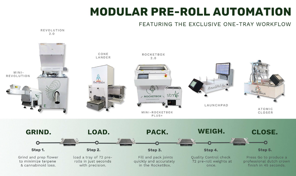 Modular Pre-roll Automation