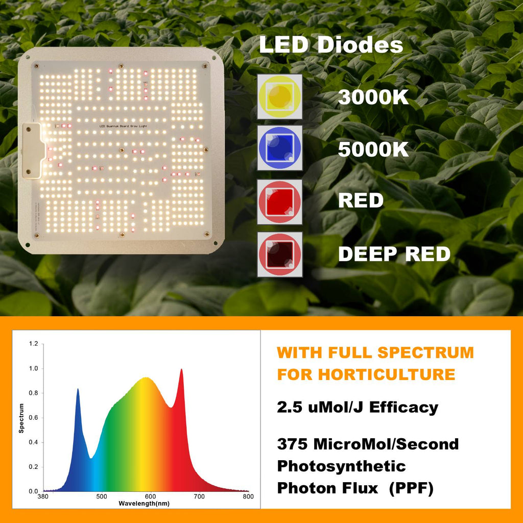 CultiLux 300W Quantum Board Full Spectrum LED Grow Light