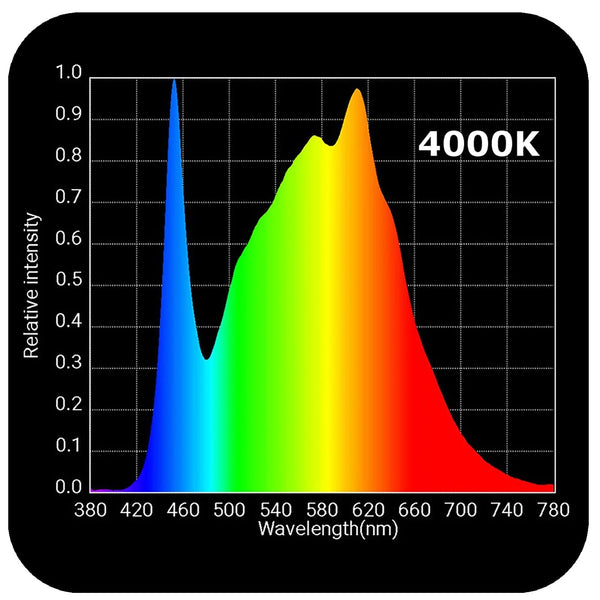 HLG 325 Max Spectrum