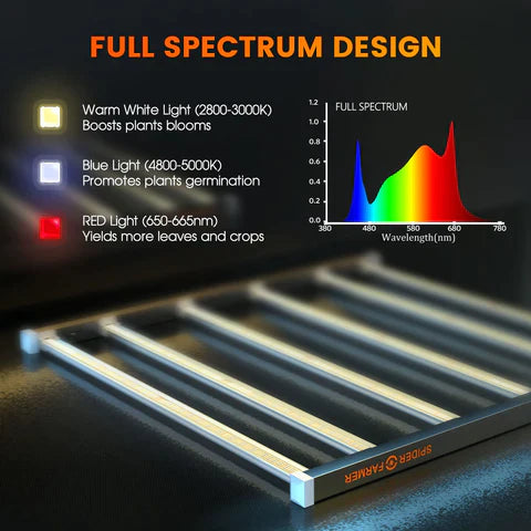 Upgraded to include a 3-channel spectrum