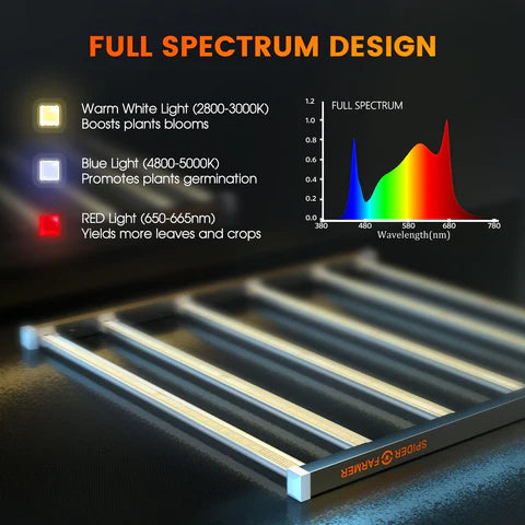 Spider Farmer SE7000 - Full Spectrum