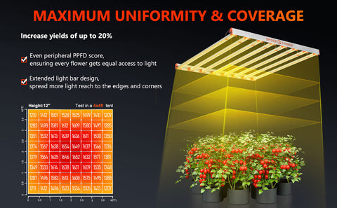 ADVANCED FULL SPECTRUM AND DIMMABLE