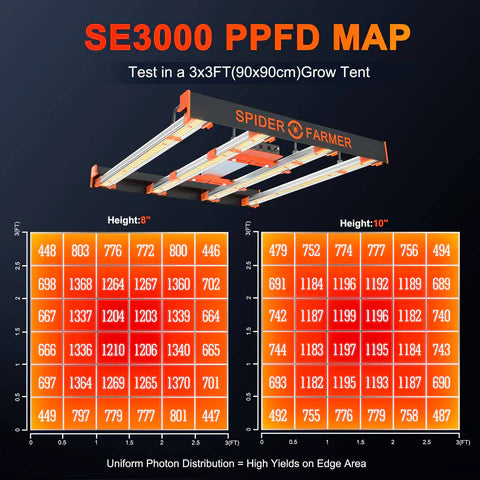 Superior light spectrum for optimal growth