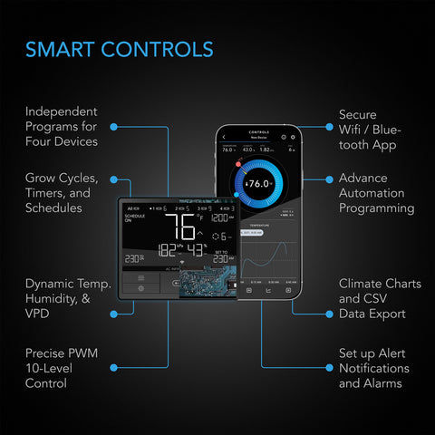 Wi-Fi Controller Included