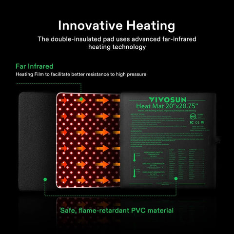 Far-infrared heating waves providing even heat distribution across mat surface