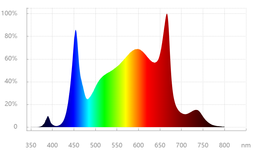 Spectrum