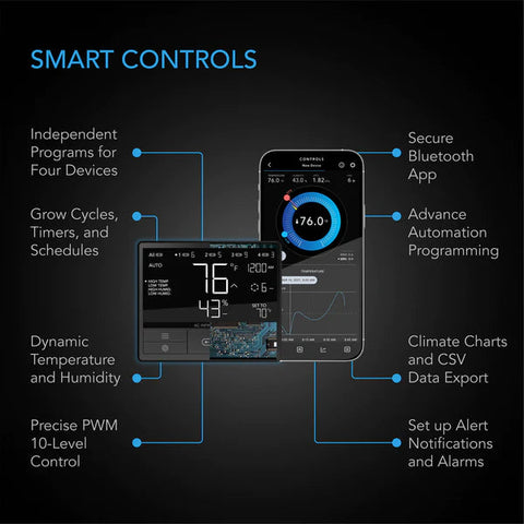 Intelligent Climate Control