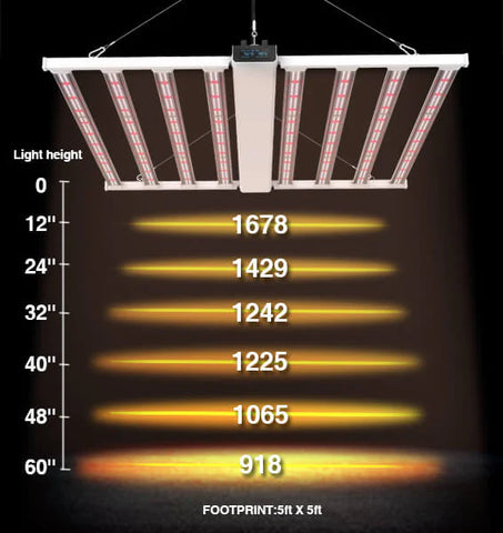 Medic Grow Smart-8 Distant Chart