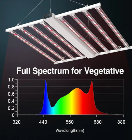 Medic Grow Smart-8 Full spectrum