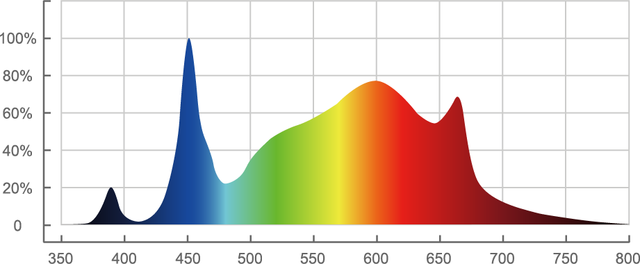 Full Spectrum