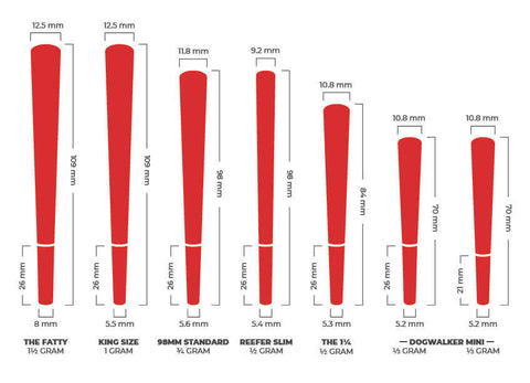 Preroll Cone Size Chart