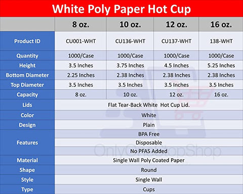 POLY PAPER CUP SPEC SHEET