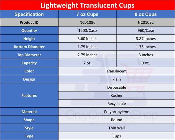 LIGHTWEIGHT TRANSLUCENT PLASTIC CUPS SPEC SHEET