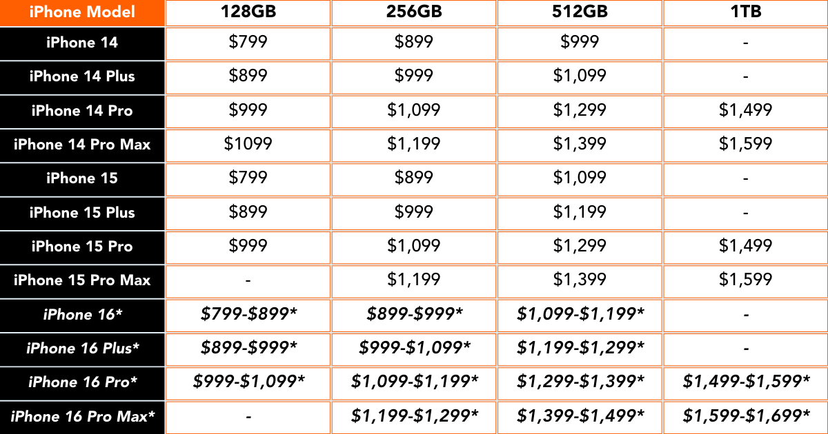 Upcoming iPhone 16 Pro Series: Launch Date, Specs And Price - Fossbytes