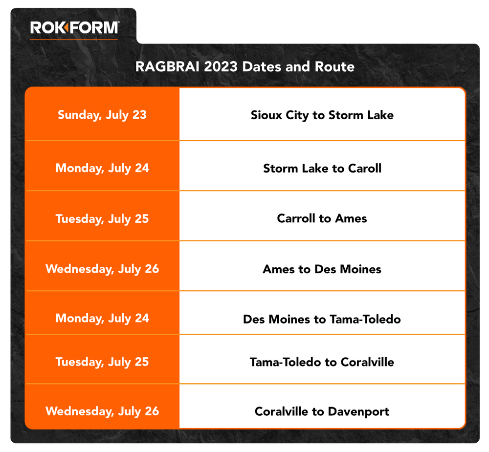 What is RAGBRAI and How to Prepare with ROKFORM