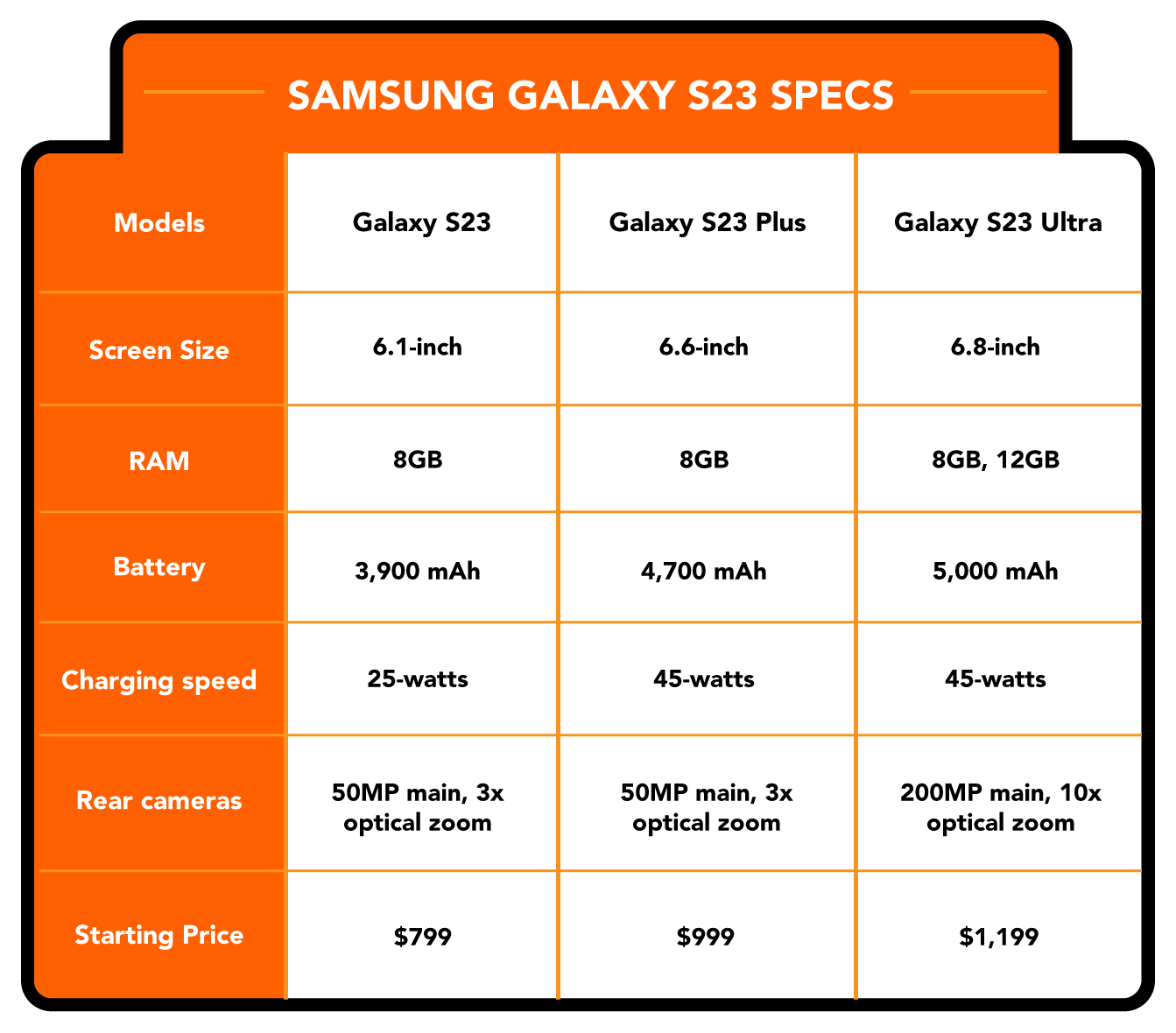 Specs, Samsung Galaxy S23 Ultra