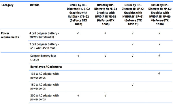 HP Omen 15 battery SR04XL vs SR03XL