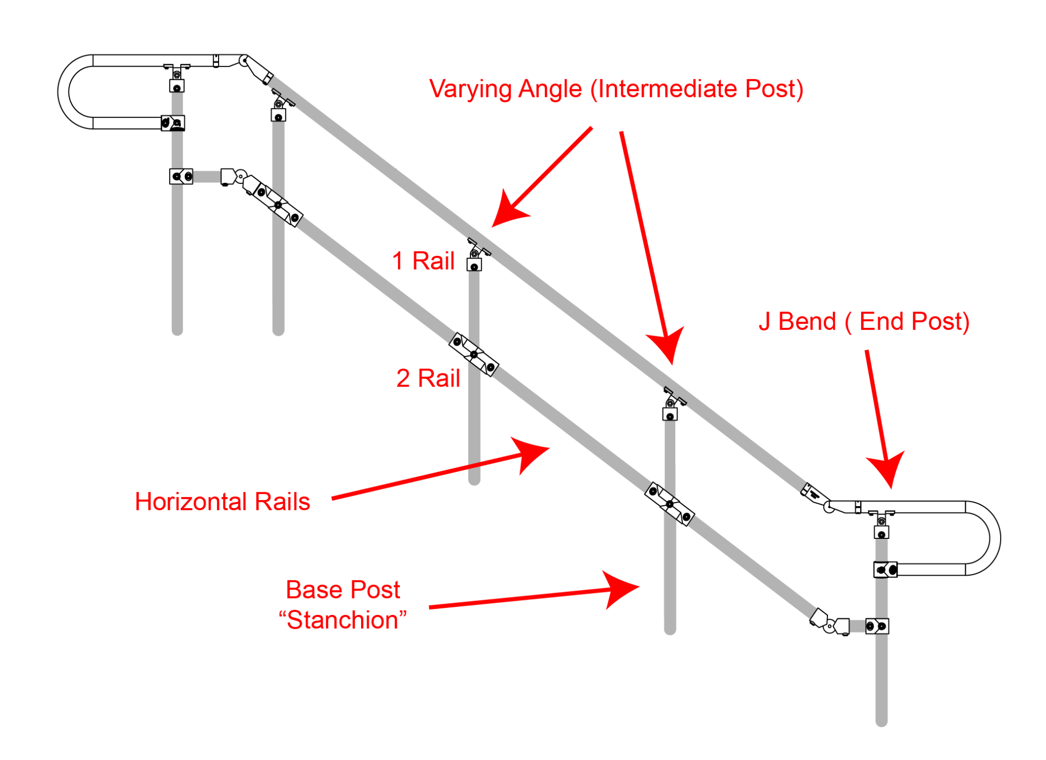 Two-rail handrail diagram