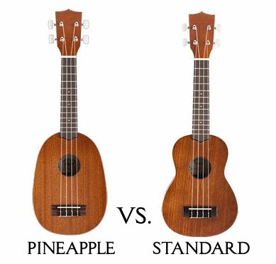 Shape-Comparision