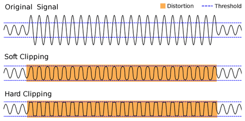 Sound frequency wave