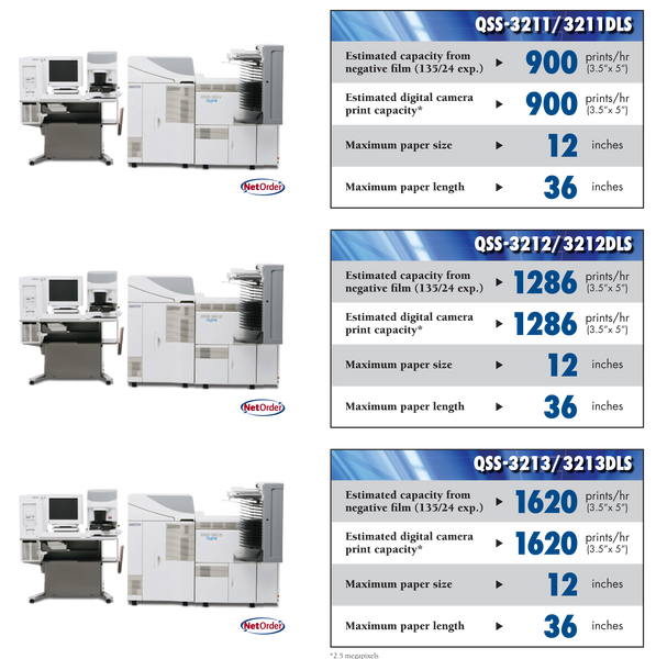 Noritsu Wet Minilab QSS-32 Series