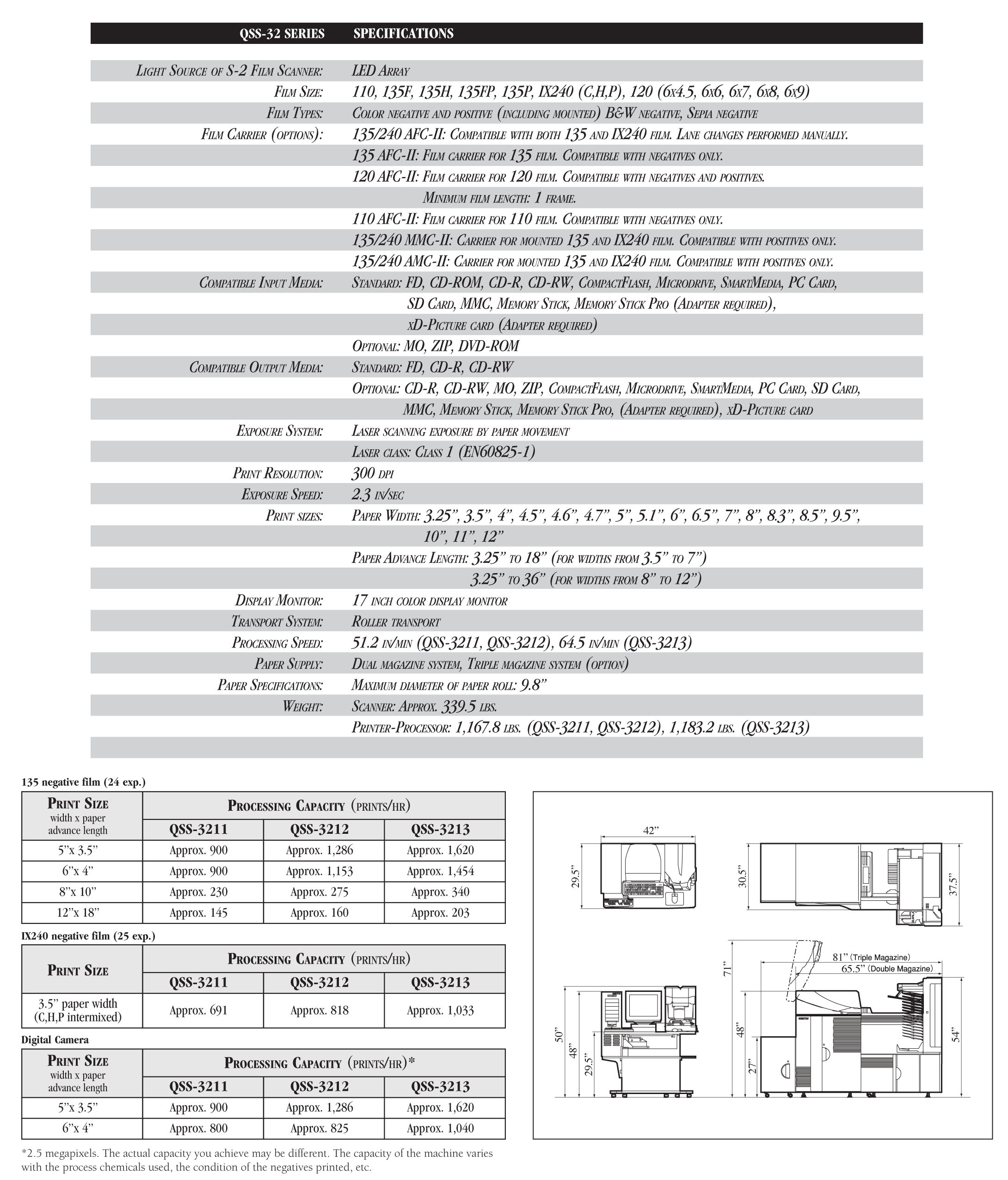 Noritsu QSS-32 Series Specifications