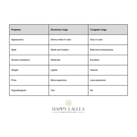 Zirconium vs tungsten rings chart