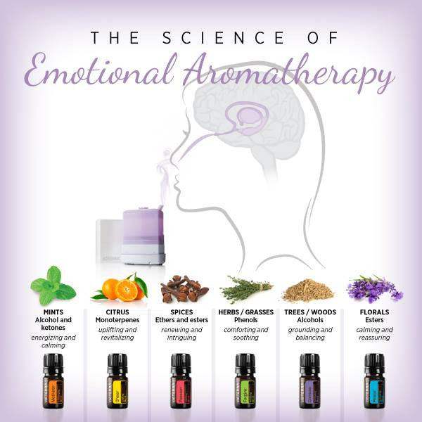 doterra aromatherapy