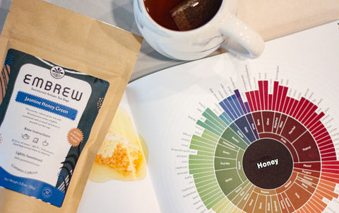 A pouch of Embrew's Jasmine Honey Green tea and a tea cup beside a book featuring the flavor matrix. 