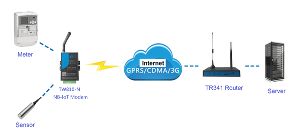 Using a router to block a modem