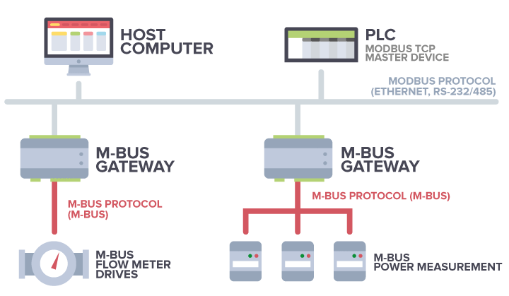 Can be connected. Модбас TCP радиомодем. Desigo контроллер с Modbus. Modbus MQTT шлюз. Архитектура протокола Modbus.