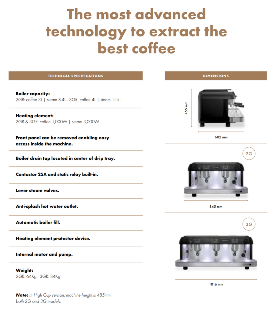 Iberital Expression Pro Espresso Machine– CoffeeSeller