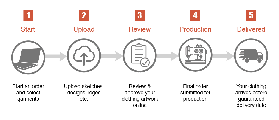 clothing manufacturing process