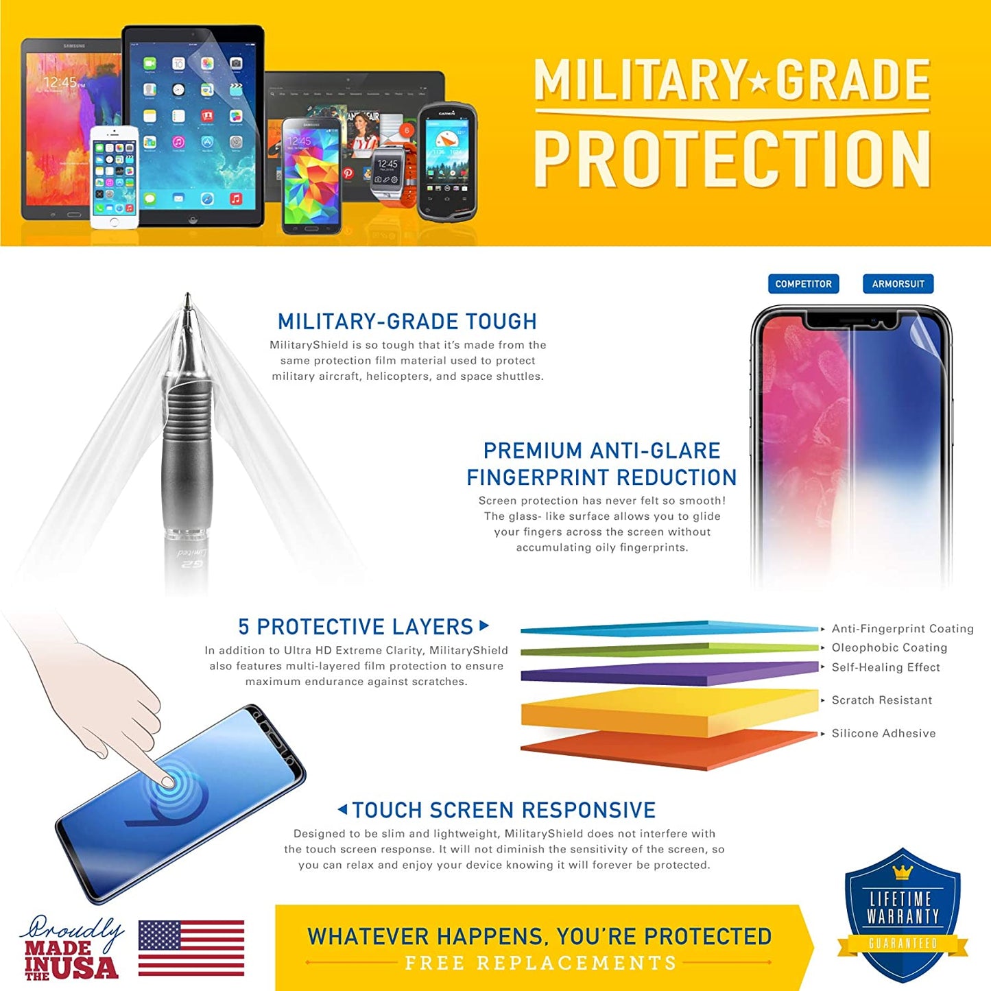 [2 Pack] ArmorSuit MilitaryShield Screen Protector Designed for Apple iPhone 14 Plus (2022) Anti-Bubble HD Film