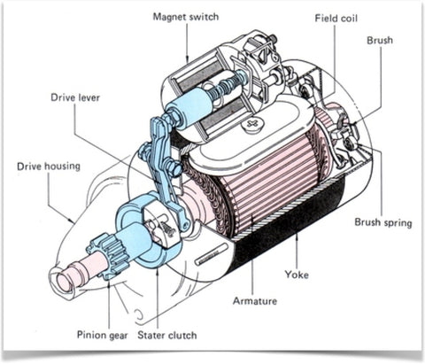 Lucas Style Starter Schematic