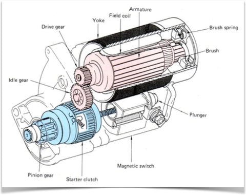 High Torque Gear Reduction Starter Schematic