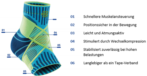 Bauerfeind Sports Ankle Support Sprunggelenkbandage detail