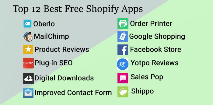 Top 12 Best Shopify Apps For Your Store 2017 | CodeGear ...