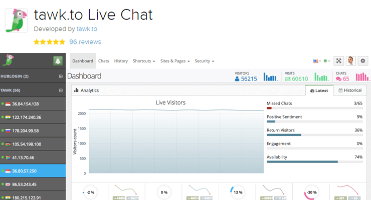 Tawkto Live Chat