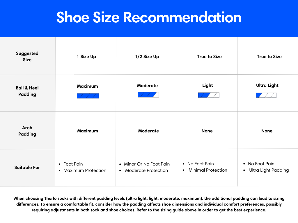 Shoe Size Recommendation Table
