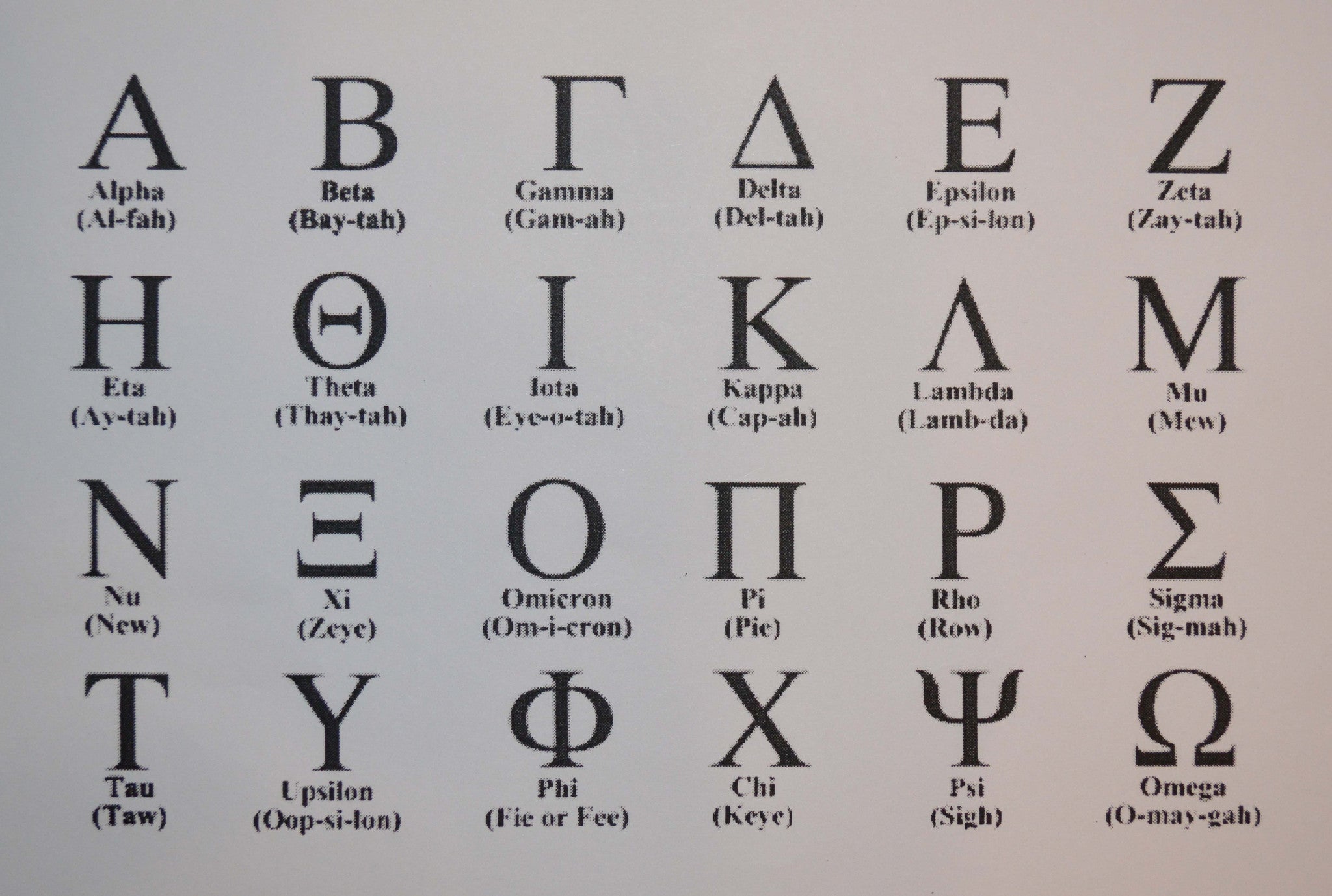 2022 Greek Alphabet Chart Fillable Printable Pdf And Forms Handypdf 