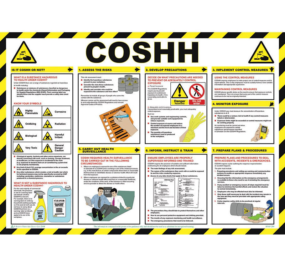 Coshh Safety Poster Chartex