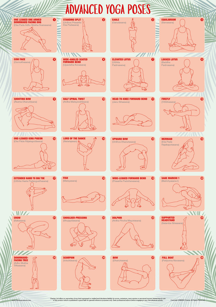 Yoga Exercise Charts - Set of 3 - Chartex Ltd