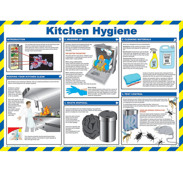 safety procedures fire Hygiene Safety Poster Kitchen