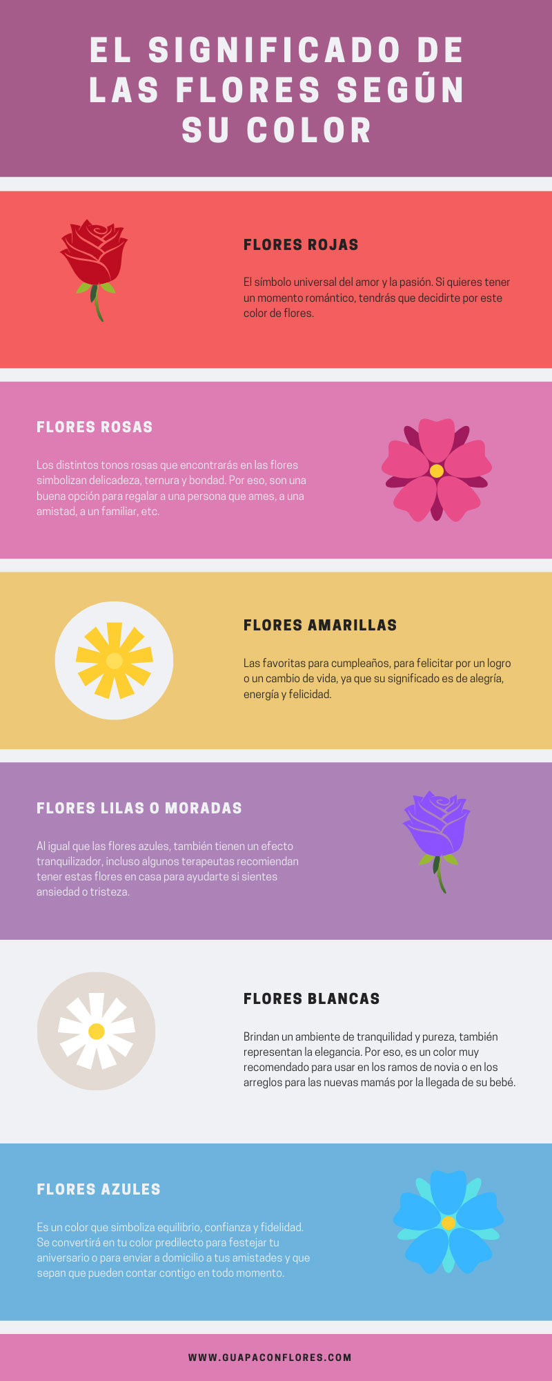 El significado de las flores 