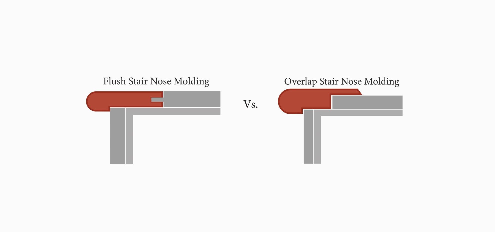 Vinyl Stair Nosing, Stair Edging, Self Adhesive Stair Edge