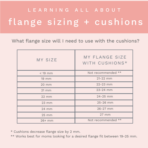 Breast Pump Flange Sizing Guide – Bodily
