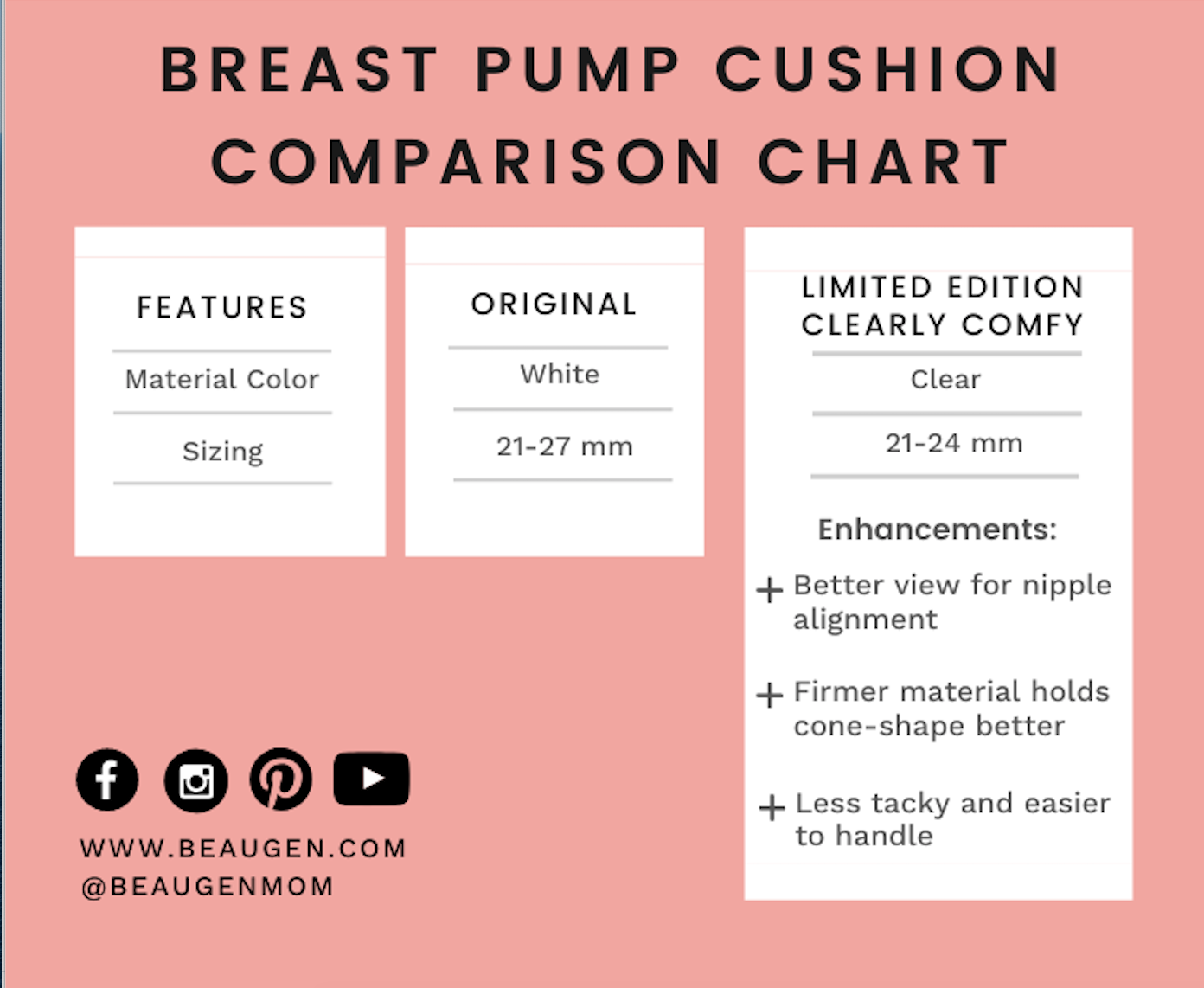 BeauGen Breast Pump Cushion Comparison Chart