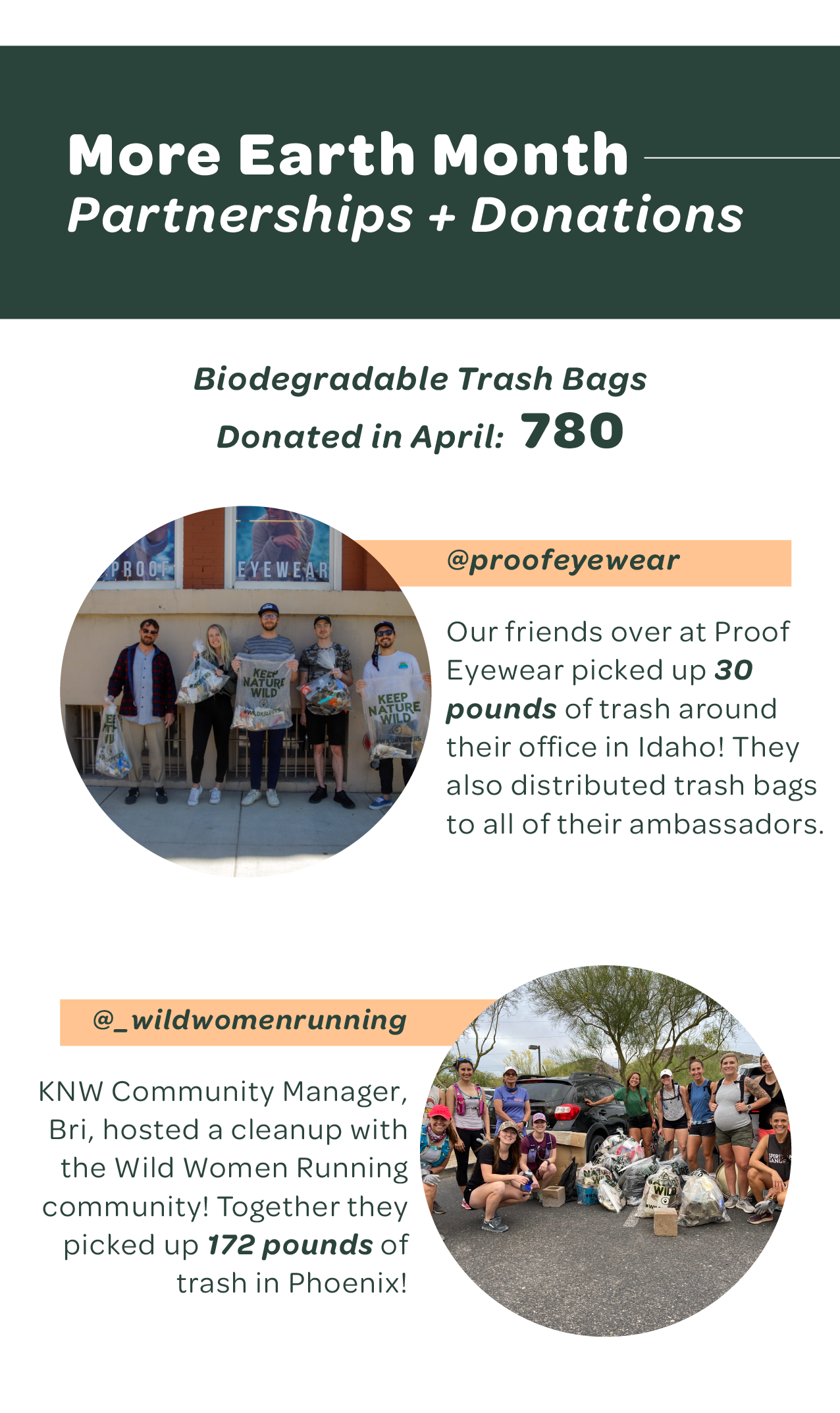 More Earth Month Partnerships + Donations — Biodegradable Trash Bags donated in April: 780. @proofeyewear. Our friends over at Proof Eyewear picked up 30 pounds of trash around their office in Idaho! They also distributed trash bags to all of their ambassadors. @_wildwomenrunning. KNW Community Manager, Bri, hosted a cleanup with the Wild Women Running community! Together they picked up 172 pounds of trash in Phoenix!