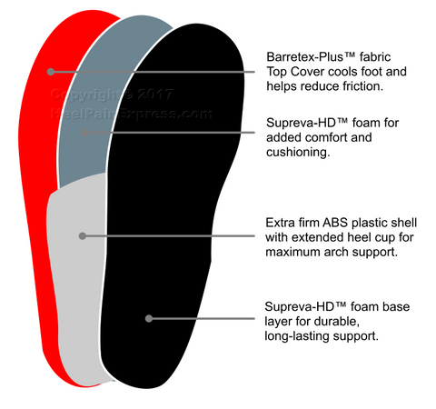 Redi-Thotics ULTRA Orthotic Insole - Heel Pain Express